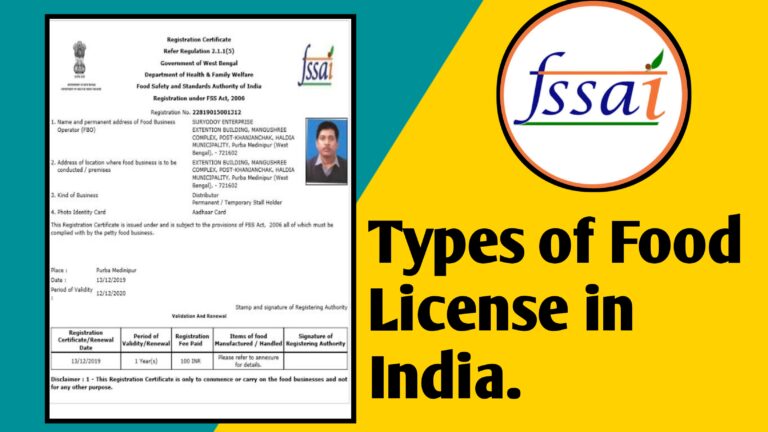 FSSAI Food License